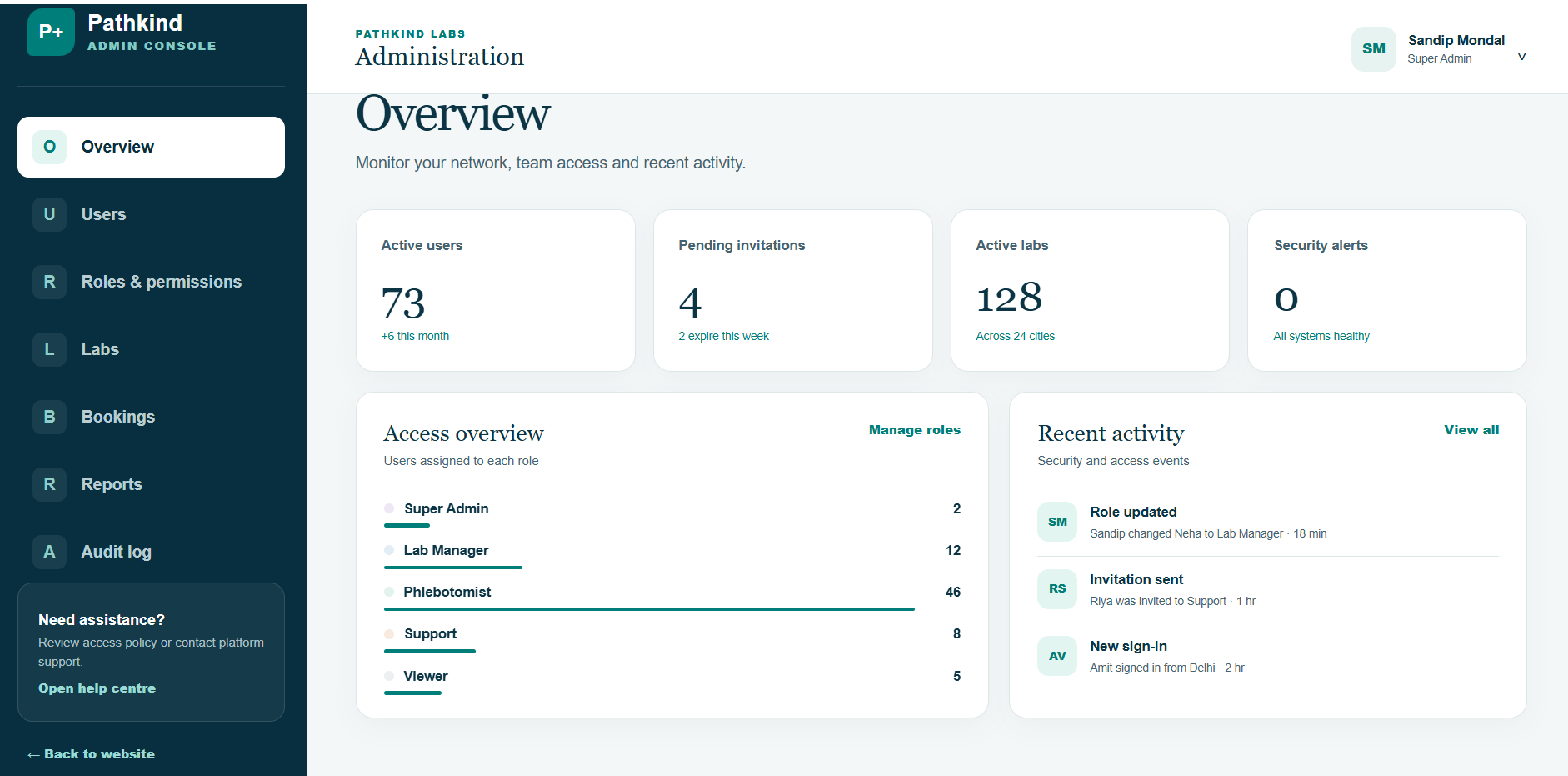 PathLab administration dashboard showing users, laboratories, access roles and recent activity